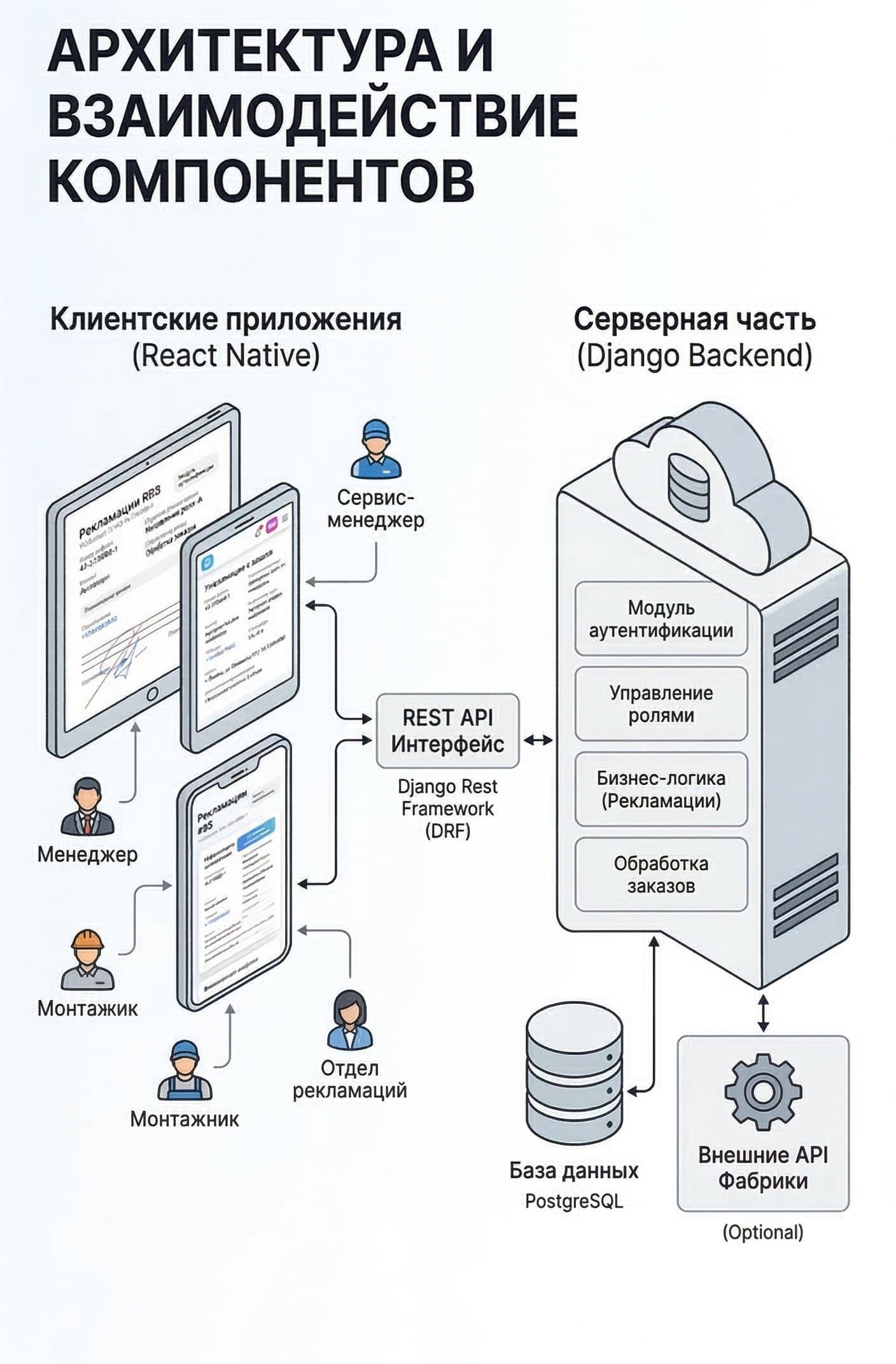 Структура проекта