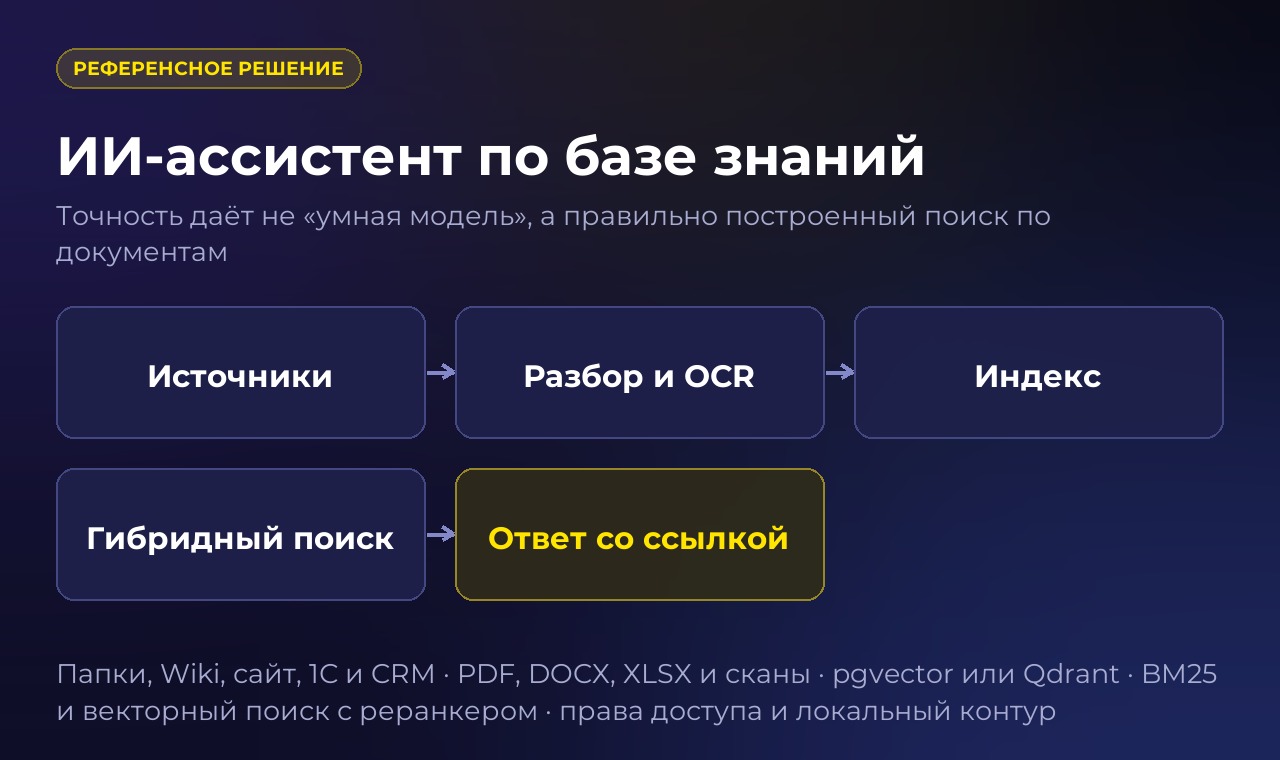 Структура проекта