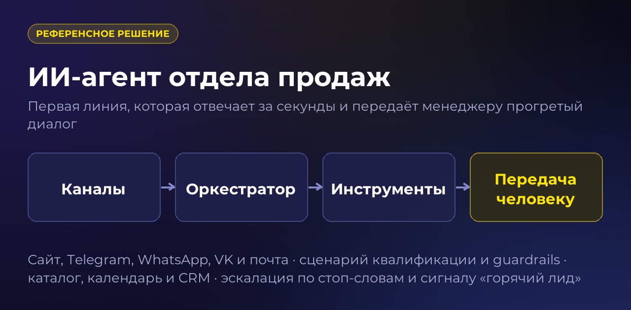 Структура проекта