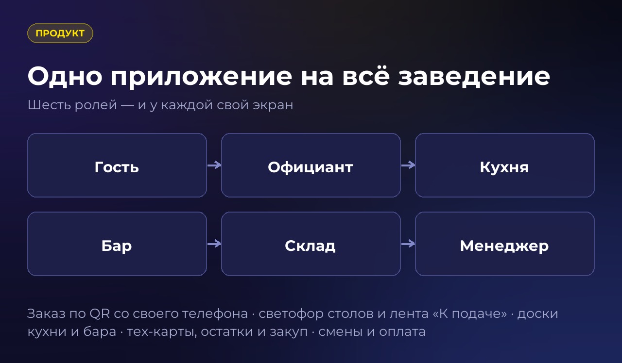 Прототип проекта