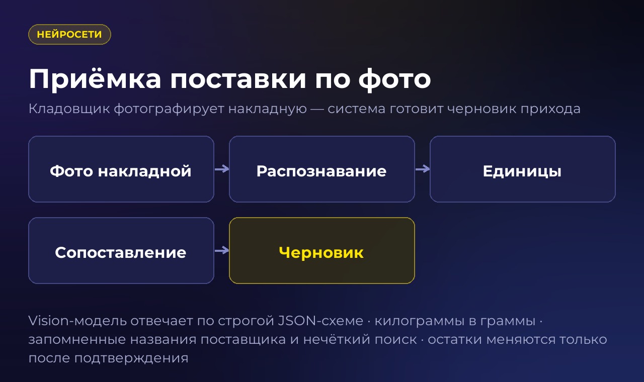 Структура проекта