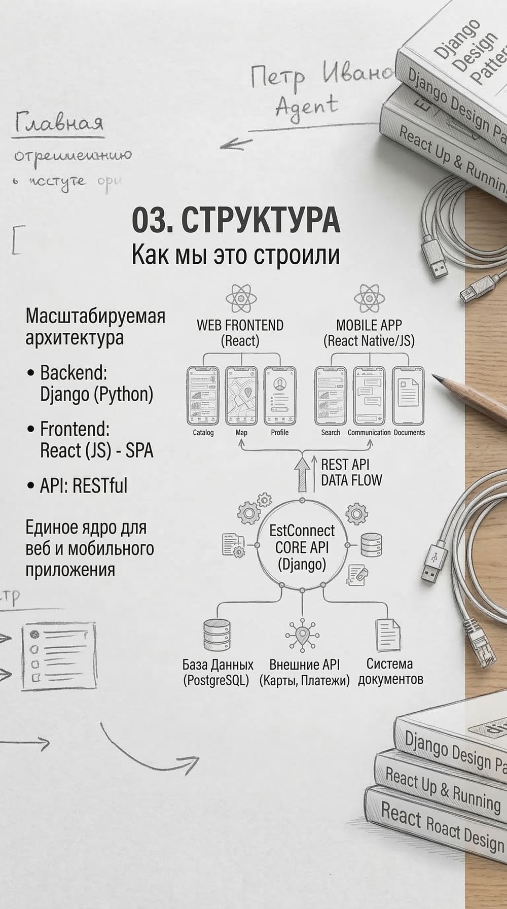 Структура проекта