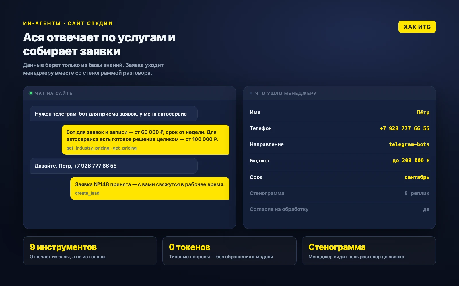 Результат проекта