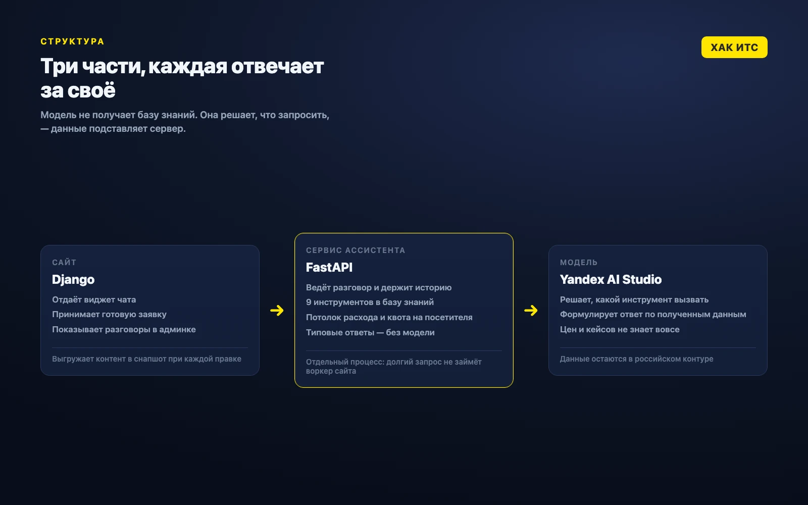 Структура проекта