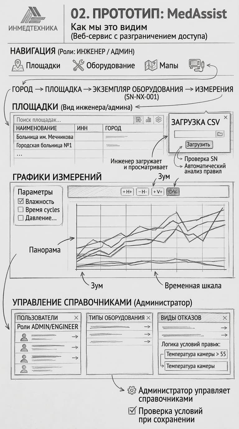 Прототип проекта