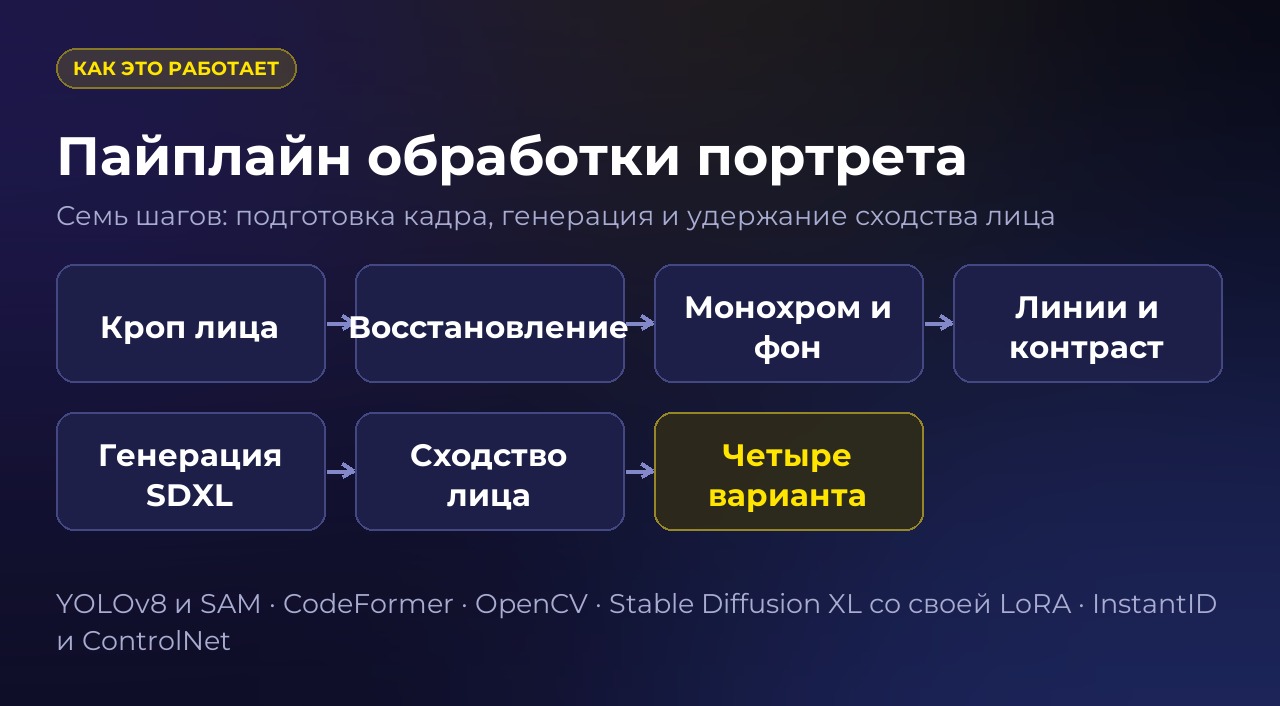 Структура проекта