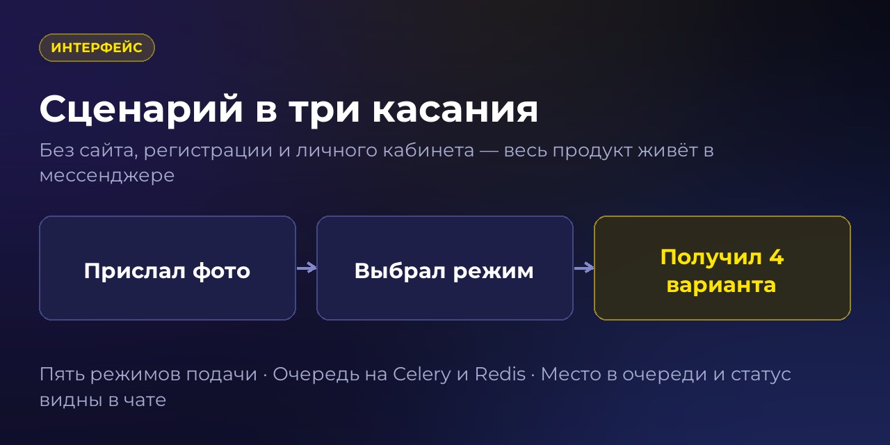 Прототип проекта