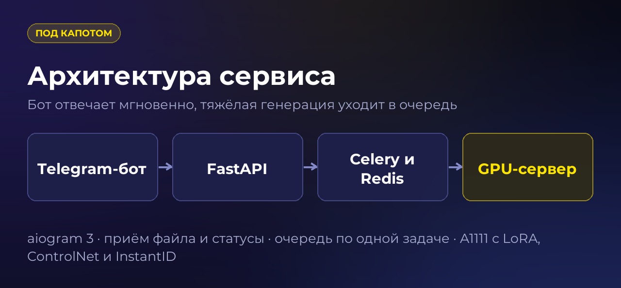 Результат проекта