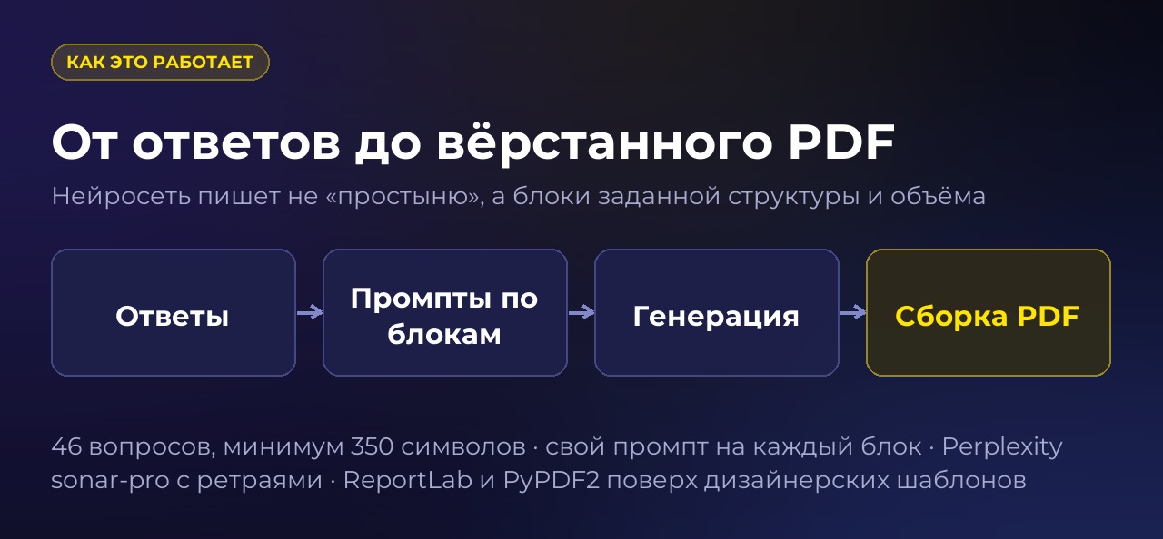 Структура проекта