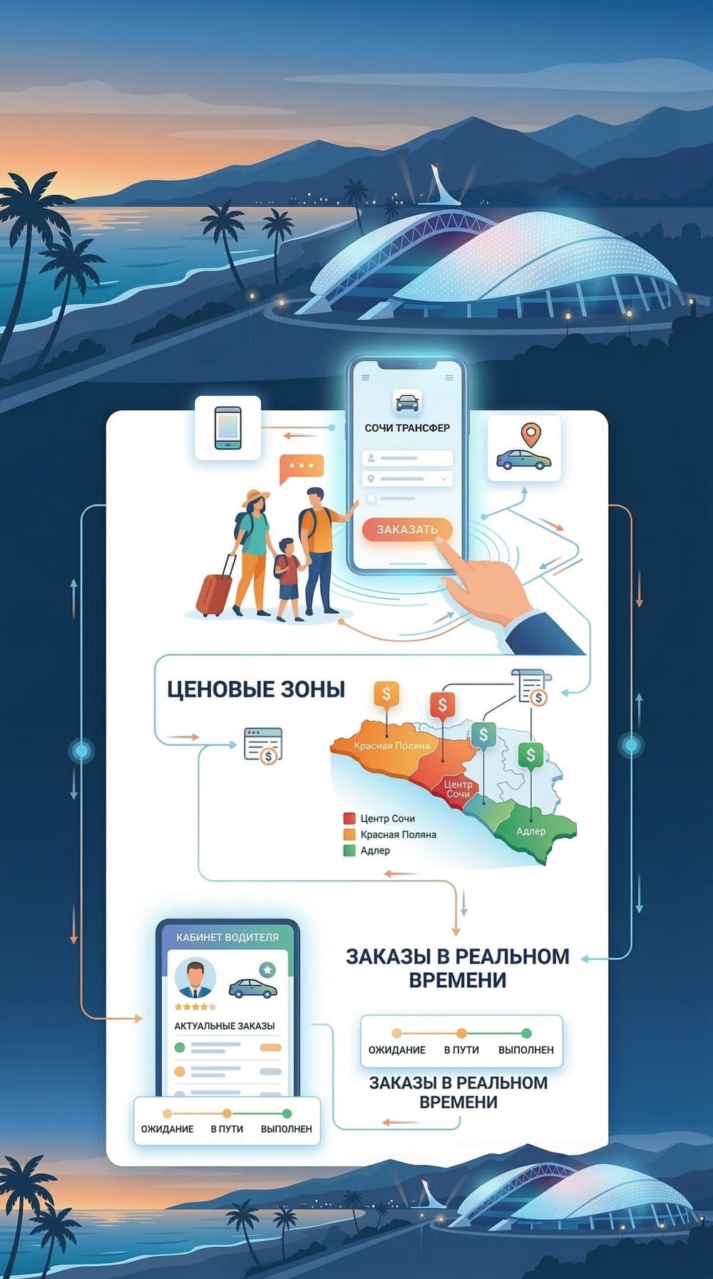 Структура проекта