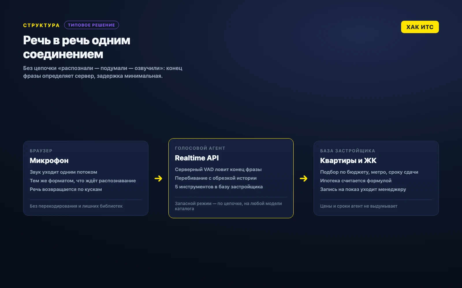 Структура проекта